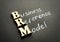 BRM - Business Reference Model from letters