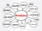 Broadband mind map, technology concept for presentations and reports