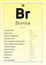Bromine Periodic Table Elements Info Card (Layered Vector Illustration) Chemistry Education