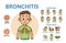 Bronchitis disease symptoms and treatment. Infographic poster with text and character. Flat vector illustration