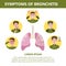 Bronchitis symptoms infographic. Chronic disease. Cough, fatigue