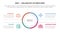 bsc balanced scorecard strategic management tool infographic with big circle center and symmetric text concept for slide