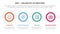 bsc balanced scorecard strategic management tool infographic with big circle timeline concept for slide presentation