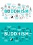 Buddhism religion and items icons