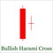 Bullish Harami Cross candlestick chart pattern. Set of candle st