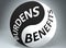Burdens and benefits in balance - pictured as words Burdens, benefits and yin yang symbol, to show harmony between Burdens and
