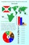 Burundi. Infographics for presentation. All countries of the world