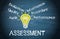 Business assessment concept