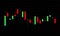 Business candle stick graph chart of stock market on dark background