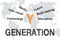 Business generation Y