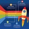 Business infographic rocket