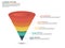 Business infographics with stages of a Sales Funnel