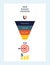 Business infographics with stages of a Sales Funnel, audience, clients, target and profit. Flat illustration.