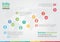 Business line chart infographic. Business report creative market