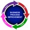 Business process improvement diagram