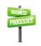 Business processes street sign concept