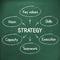 Business success strategy plan handwritten on chalkboard