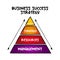 Business Success Strategy Pyramid - general plan to achieve goals under conditions of uncertainty, mind map concept for