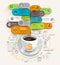 Business thinking concept. Coffee cup and bubble speech template.