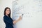 Business woman showing presentation on magnetic desk