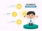 Businessman cartoon show his ideas infographic template design f