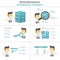 Businessman Infographic elements flat design vector set for marketing advertising, buinessman cartoon vector