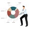 Businessman in trousers, tie and shirt holds a giant pie chart