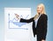 Businesswoman with graph on the flipchart