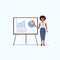 Businesswoman presenting financial graph on flip chart african american business woman making presentation concept flat