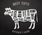 Butcher guide beef cuts