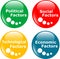 Button PEST analysis concept icon