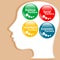 Button PEST analysis concept icon in people head