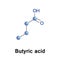 Butyric acid, or butanoic