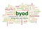 BYOD Bring Your Own Device Colourful Word Cloud