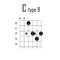 C major chord on guitar