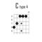 C major chord on guitar