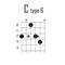 C major chord on guitar