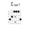 C major chord on guitar