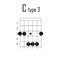 C major chord on guitar