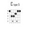 C major chord on guitar