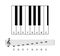 C major scale octave on staff and keyboard