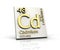 Cadmium form Periodic Table of Elements