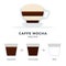 Caffe Mocha recipe vector flat isolated