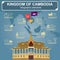 Cambodia infographics, statistical data, sights. Royal Palace, P