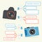 Camera comparison infographic