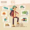 Camping equipment and hiking travel accessories vector infographics