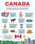 Canada Infographics Elements