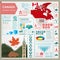 Canada infographics, statistical data, sights