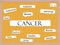 Cancer Corkboard Word Concept