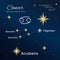 Cancer. High detailed illustration. 13 constellations of the zodiac with titles and proper names for stars